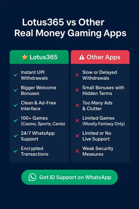 Lotus 365 and other app comparison Lotus 365 and other app comparison